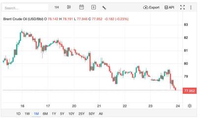 Ukraine Invasion: Part 53