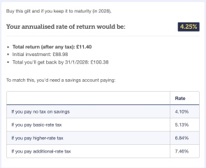 I  don't understand gilts