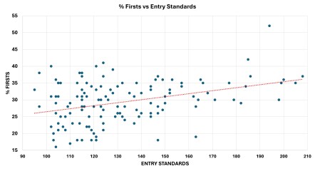 Degree classifications and uni blind recruitment