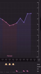 Mira First Time User - Ovulation
