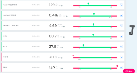 Do I need to see a gp with these blood test results?