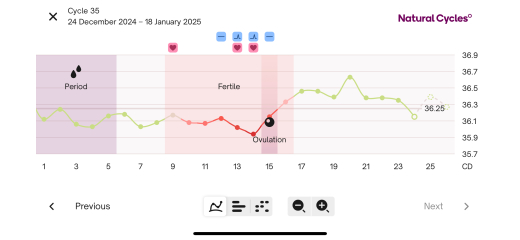BBT taken 2 massive dips?