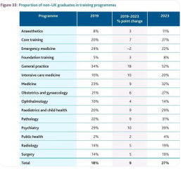 Ideal university for Medicine
