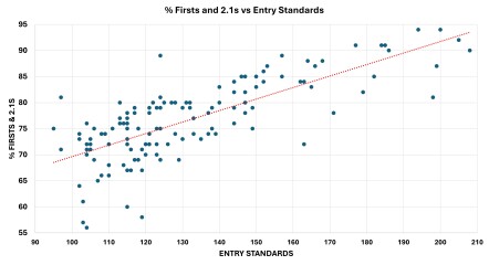 Degree classifications and uni blind recruitment