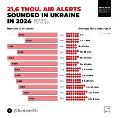 Ukraine Invasion: Part 53
