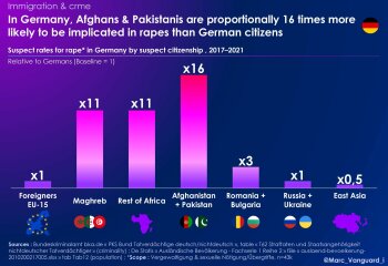 Am I a far right extremist?