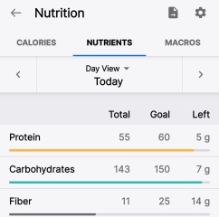 Gearing up for a JANUARY start!