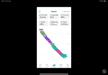 Share your Shotsy Graphs - Mounjaro