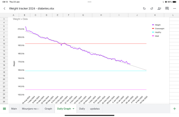 Mounjaro / Wegovy with > 5st / 30kg to lose: Thread 4