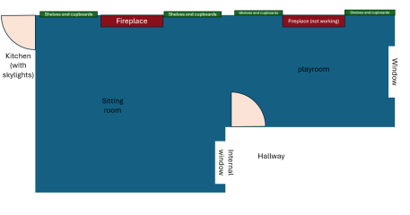 Help me make this room usable