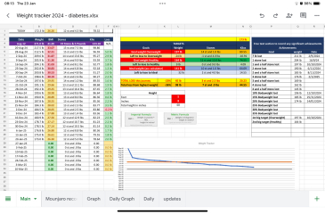 Mounjaro / Wegovy with > 5st / 30kg to lose: Thread 4