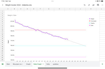 Different experience if never been slim?