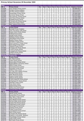 Moving from US to London - In Year Secondary School - Which Areas to pick?