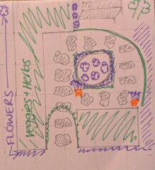 Getting rid of grass for veg beds a bad idea?