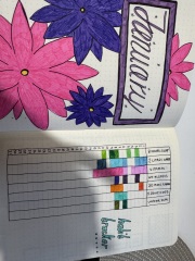 Bullet journalling for 2025