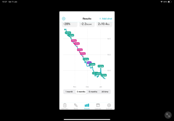 Share your Shotsy Graphs - Mounjaro
