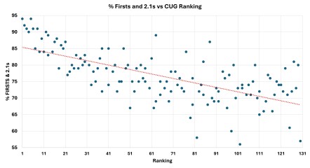 Degree classifications and uni blind recruitment