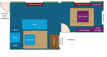 Help me make this room usable