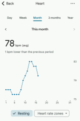 BBT taken 2 massive dips?