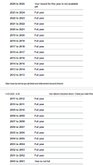 State Pension says I am nearly there, but how??