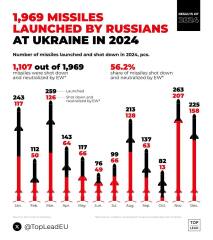 Ukraine Invasion: Part 53