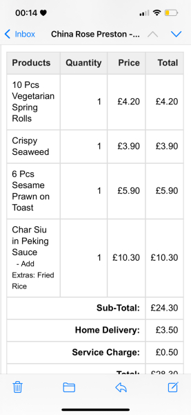 To think the standard of Chinese takeaways has dropped significantly?!