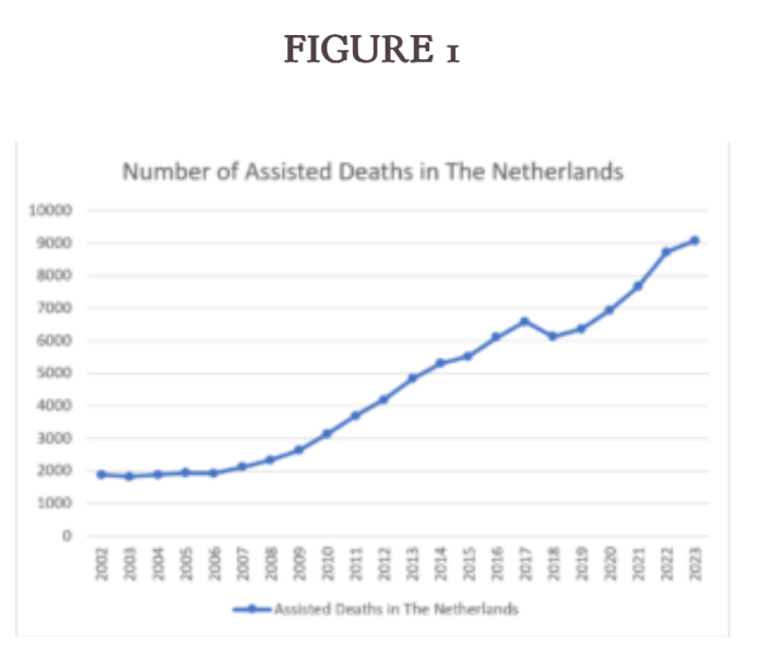 Assisted Dying (Continued)
