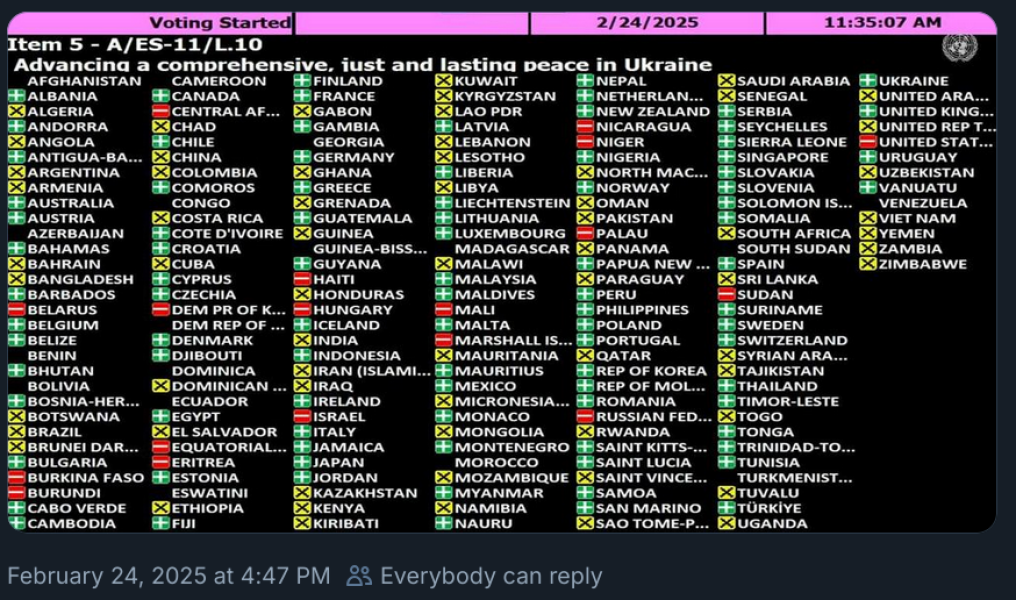 Ukraine Invasion: Part 54