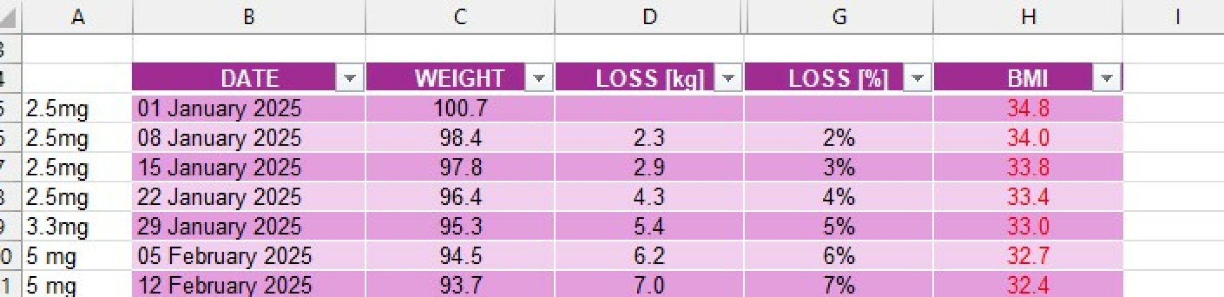 January 2025 Starters Thread 4 Let's lose some more!