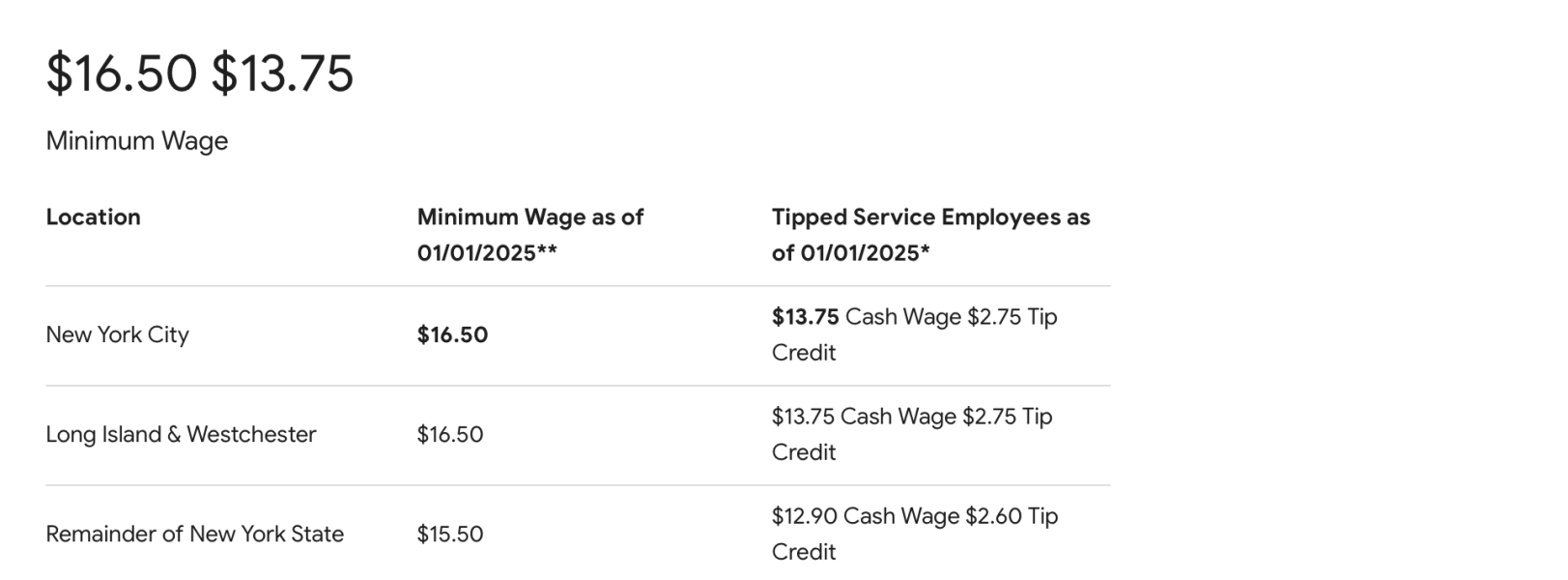 Tipping in America