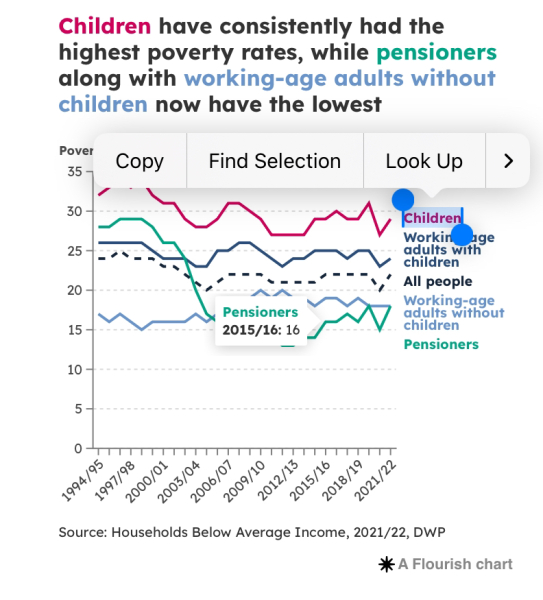 Generational wealth differences