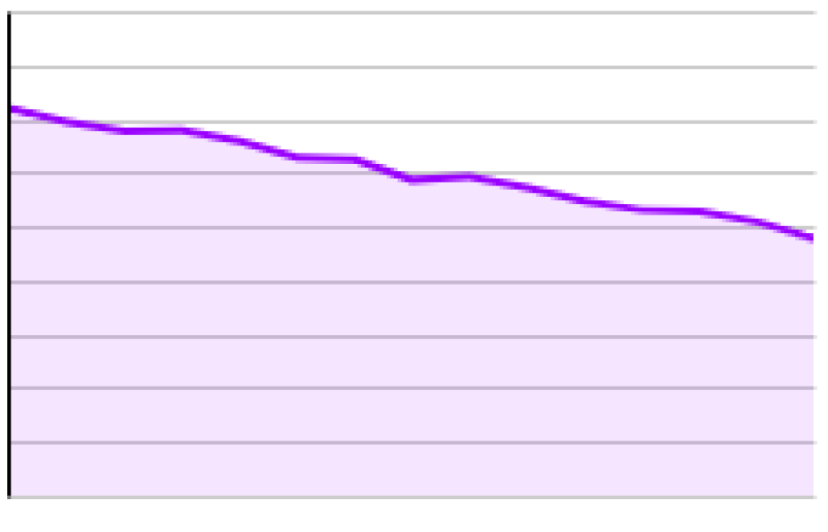 Mounjaro, 10st or more to lose.