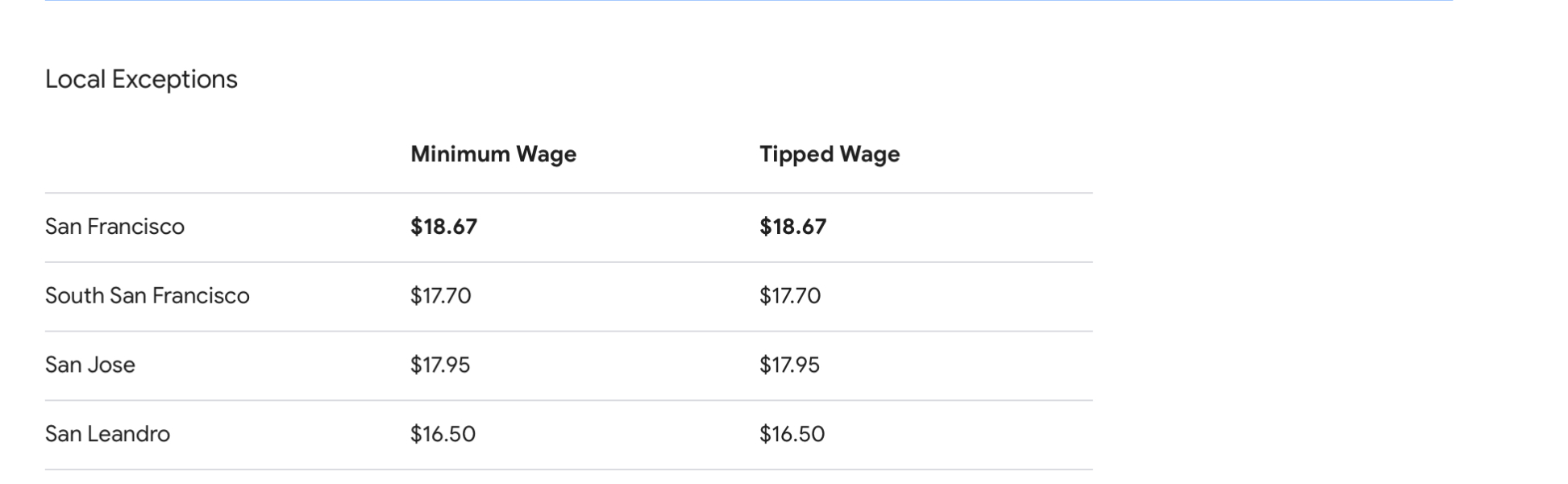 Tipping in America