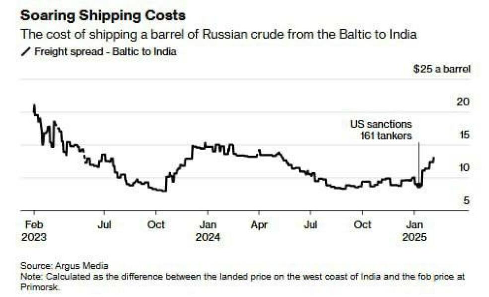Ukraine Invasion: Part 53
