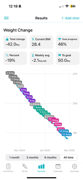 Mounjaro October starters - Thread 7!