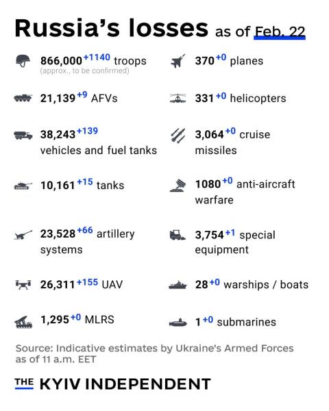 Ukraine Invasion: Part 54