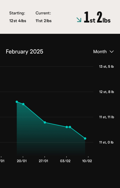 January  2025 Starters - Thread 3 Come lose with me!