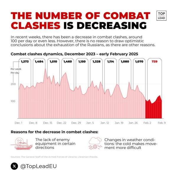 Ukraine Invasion: Part 53