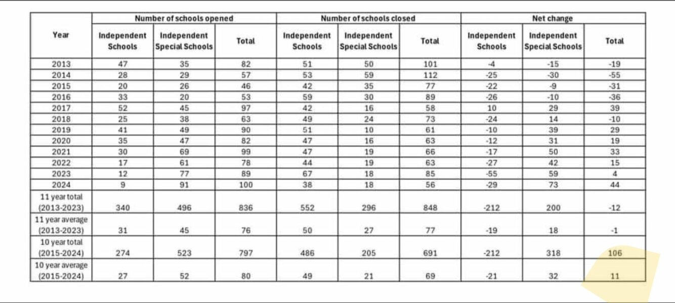 Additional Teachers in state schools