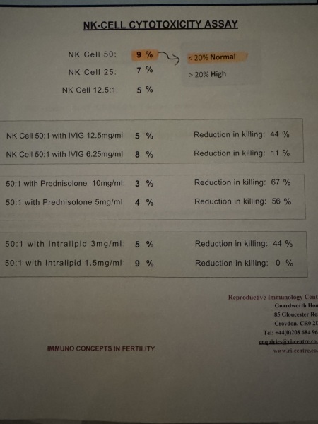 Dr Shehata CRP clinic
