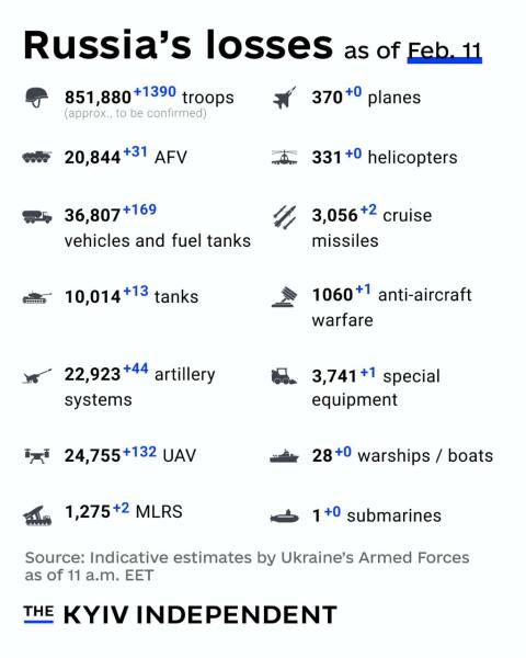 Ukraine Invasion: Part 53
