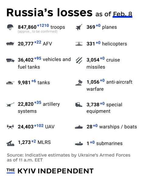 Ukraine Invasion: Part 53