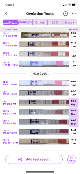 Not getting 'peak' OPK