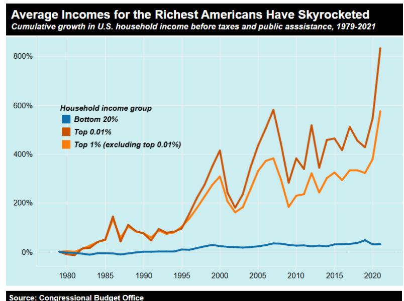 Trump fans, what are your thoughts now please?
