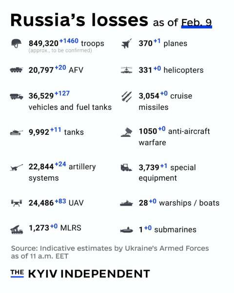 Ukraine Invasion: Part 53
