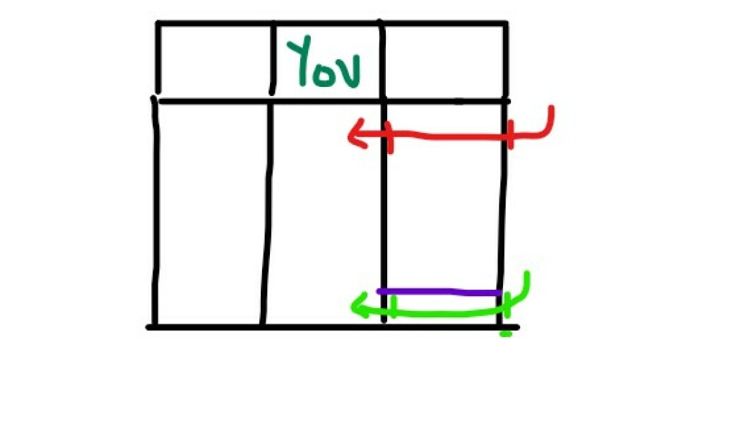 Neighbour wants to buy easement garden access from us - advice pls