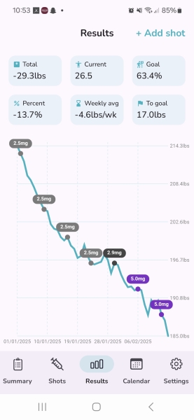 January 2025 Starters Thread 4 Let's lose some more!