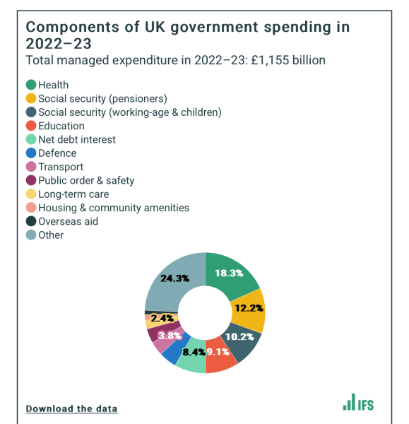 Would you pay more tax to boost defence spending