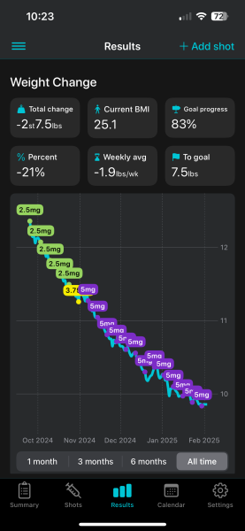 Share your Shotsy Graphs - Mounjaro