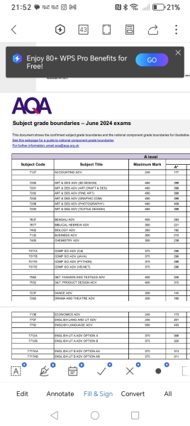 'A' levels mocks shock